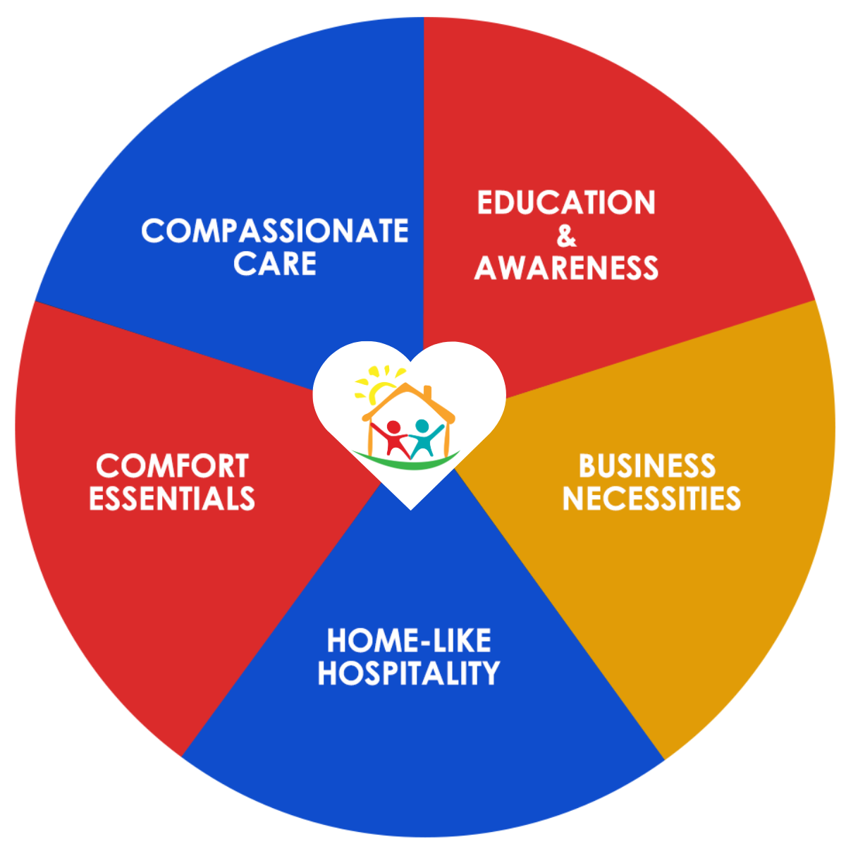Donation Impact Pie Chart